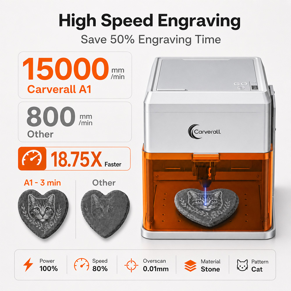 Carverall A1PRO 10W Laser Engr - đánh giá và giá Industrial Laser Removal